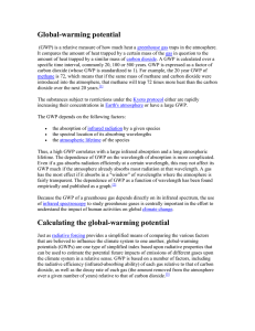 Global Warming Potential (GWP) Explained