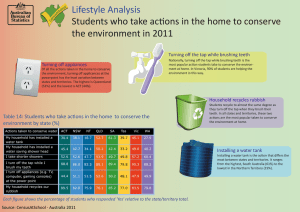 Students who take actions in the home to conserve Lifestyle Analysis