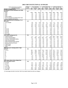 2003 CIRP INSTITUTIONAL SUMMARY