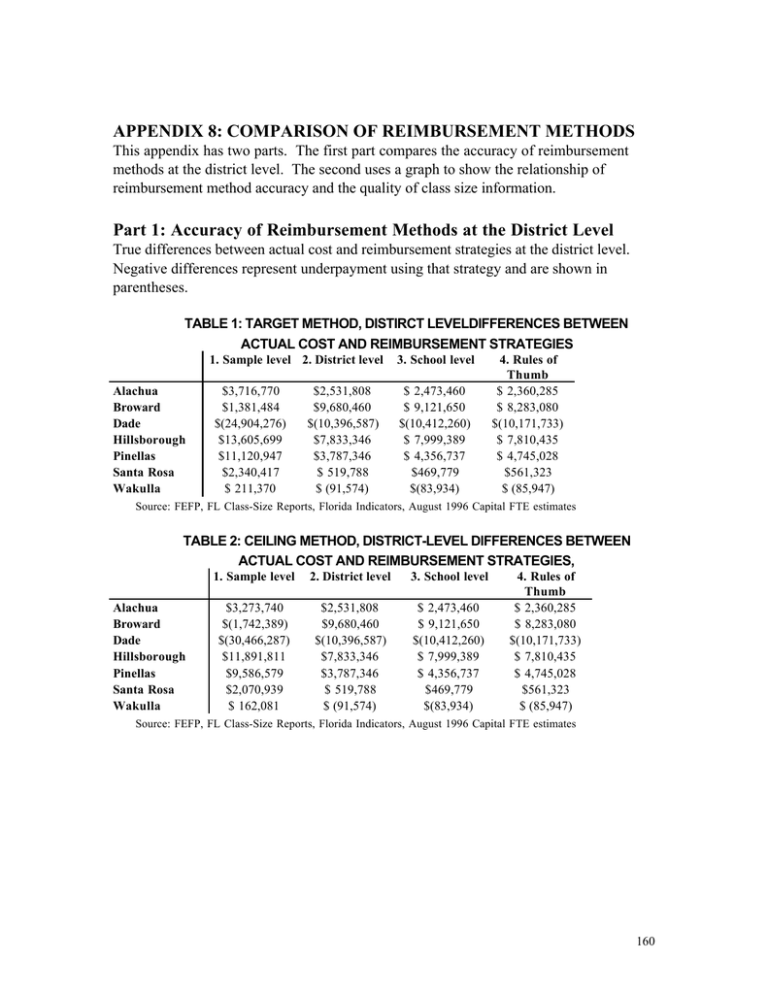 APPENDIX 8 COMPARISON OF REIMBURSEMENT METHODS