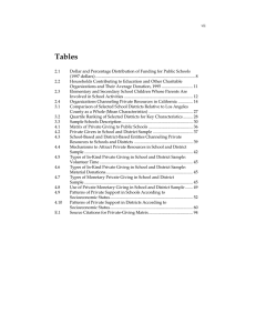 Tables