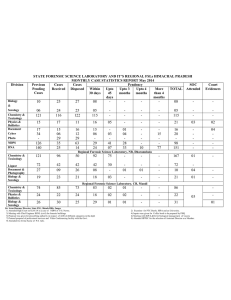 Forensic Science Lab Case Statistics Report, May 2014