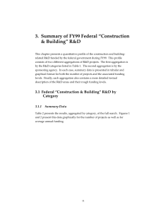 3.  Summary of FY99 Federal “Construction &amp; Building” R&amp;D