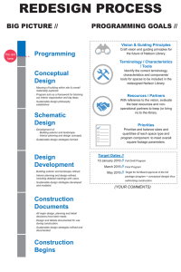 REDESIGN PROCESS PROGRAMMING GOALS // BIG PICTURE // Programming
