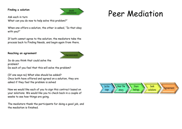 Peer Mediation