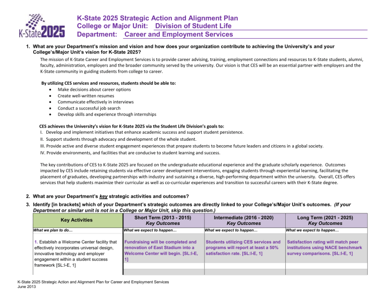 KState 2025 Strategic Action and Alignment Plan