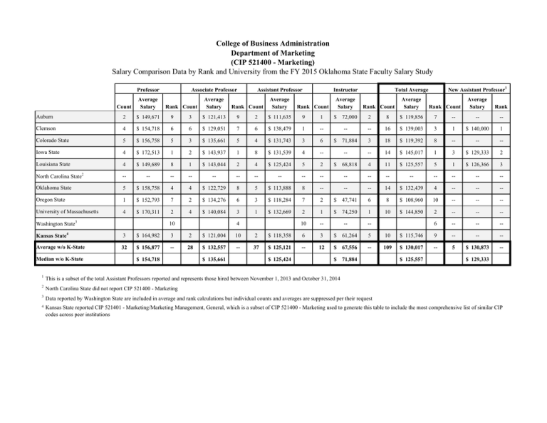 average-count-salary-rank-count