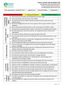 RIGHTS, SUPPORT AND WELLBEING TEAM Tick as appropriate&gt; Teacher/EY Pract Support Asst