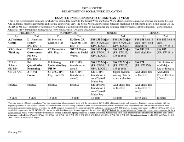 FRESNO STATE DEPARTMENT OF SOCIAL WORK EDUCATION