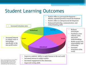 Student Learning Outcomes