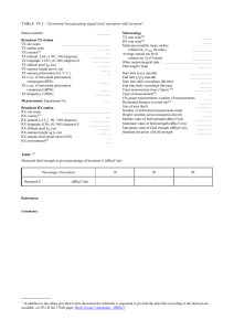 Terrestrial broadcasting signal level variation with location