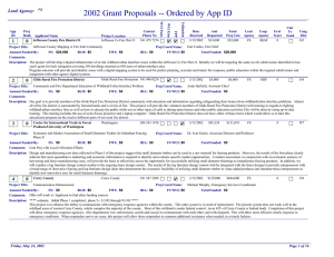 2002 Grant Proposals -- Ordered by App ID Lead Agency: