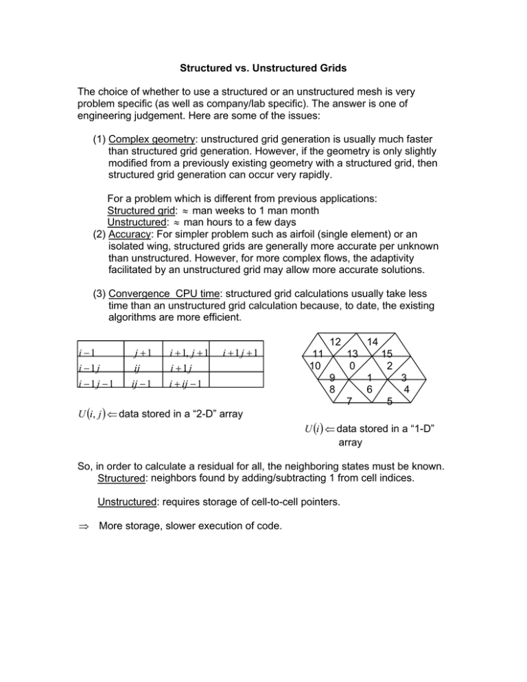 Structured vs. Unstructured Grids: A Comparison