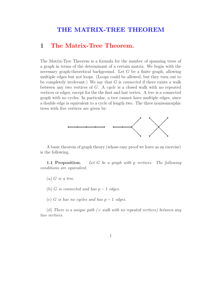 THE MATRIXTREE THEOREM 1 The MatrixTree Theorem.