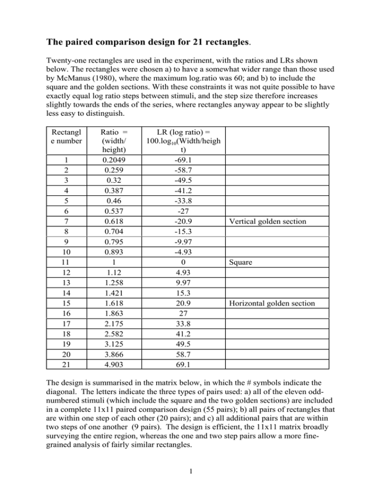 The paired comparison design for 21 rectangles