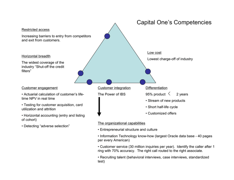 Capital One Competencies: Strategy & Capabilities