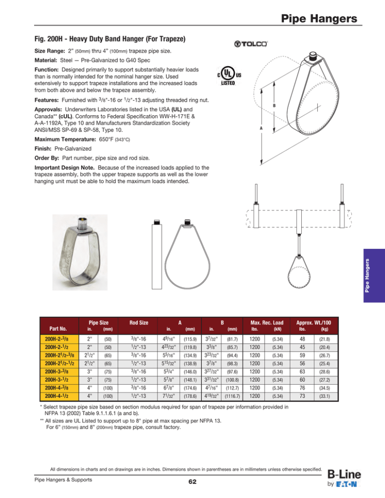 Fig. 200h - Heavy Duty Band Hanger (for Trapeze)