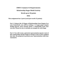 CMUN 5 Analysis #2 Requirements: Relationship Stages Model Activity DUE: