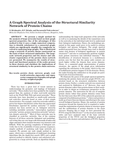 A Graph Spectral Analysis of the Structural Similarity