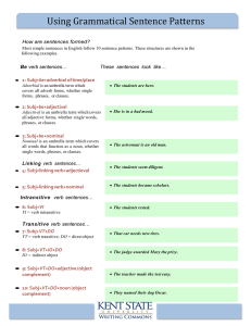 English Sentence Patterns: Grammar Guide
