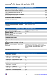 Andorra Profile (Latest data available: 2013)