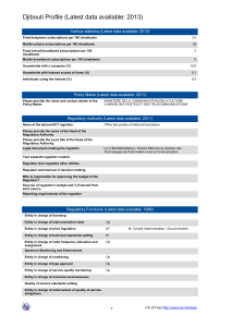 Djibouti Profile (Latest data available: 2013)