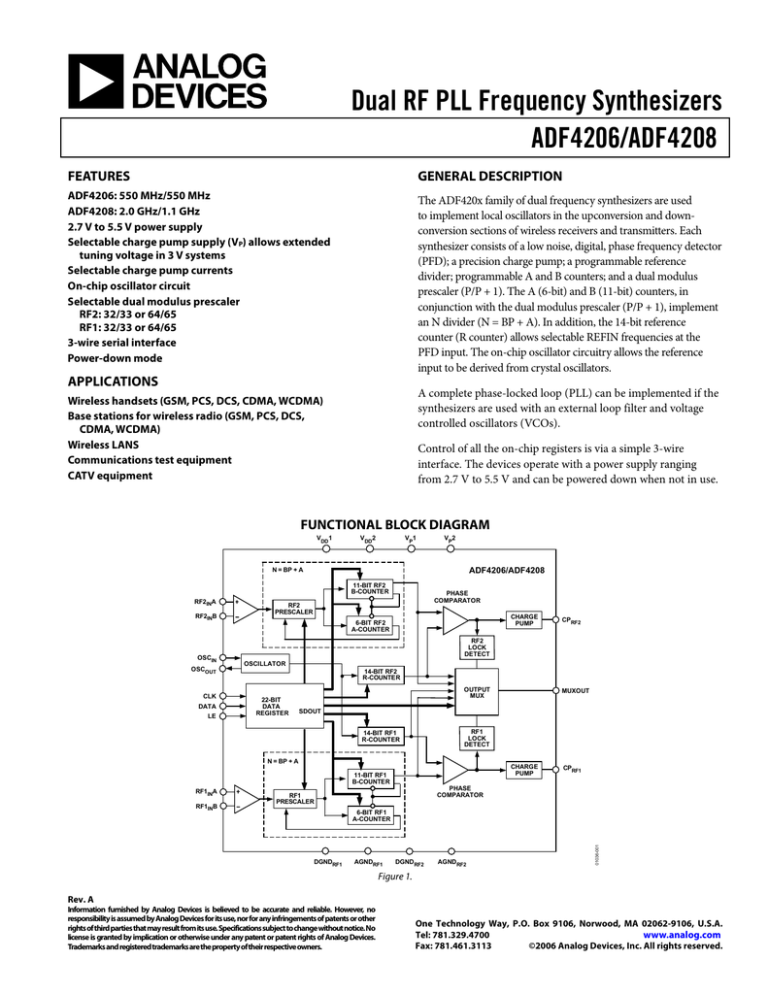 Dual RF PLL Frequency Synthesizers ADF4206/ADF4208 FEATURES