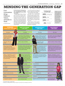 Generational Differences in the Workplace: Understanding the Gap
