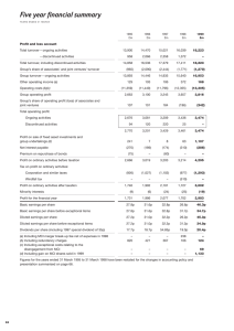Profit and loss account 18,223 Total turnover – ongoing activities 13,900