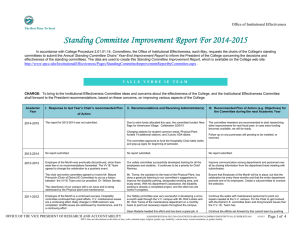 Standing Committee Improvement Report For 2014-2015  Office of Institutional Effectiveness