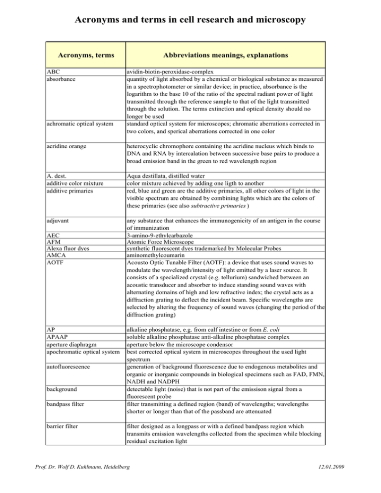 Acronyms and terms in cell research and microscopy Acronyms, terms