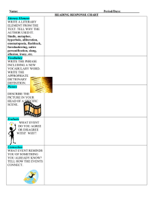 Name:  Period/Days: READING RESPONSE CHART