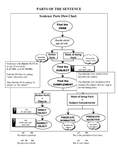 Sentence Parts Flow Chart: Grammar Guide