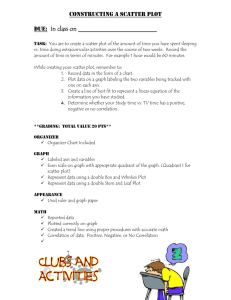 Constructing a Scatter Plot Due:  In class on __________________________