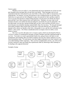 Career-o-gram: Family Influences on Career Choices