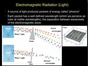 Electromagnetic Radiation (Light)