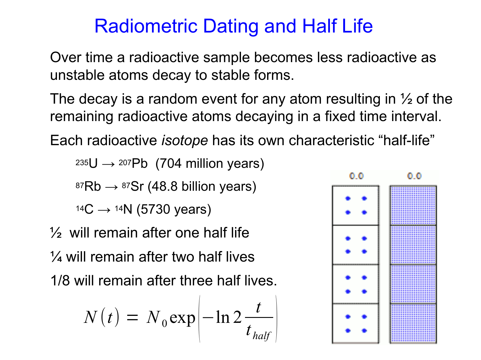 Dating radiometric Radiometric Dating