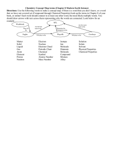 Chemistry Concept Map: Chapter 8 Modern Earth Science