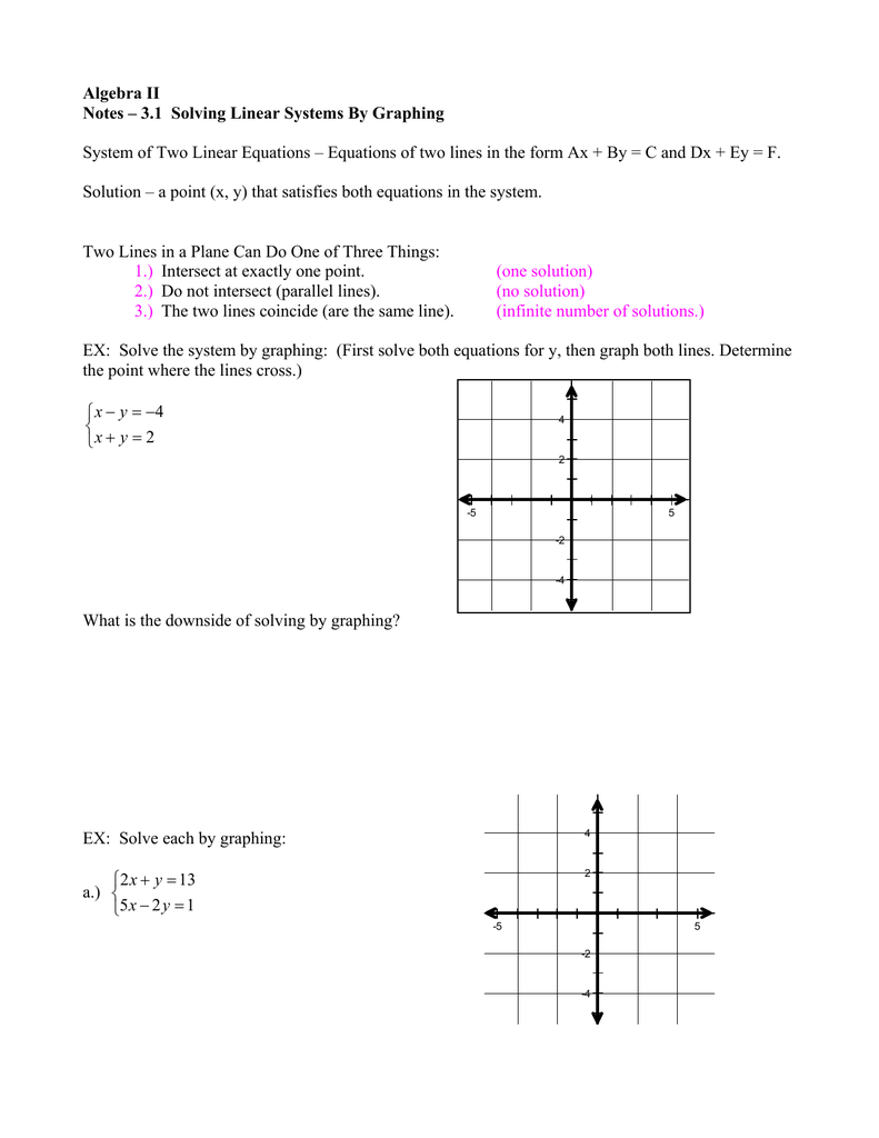 Algebra II Notes – 221.21 Solving Linear Systems By Graphing In Solving Systems By Graphing Worksheet