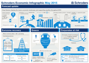 Schroders Economic Infographic May 2015 Forecast update