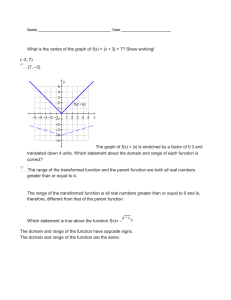 What is the vertex of the graph of ( ) = |