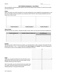 Unit 5 Relations Assignment – Your Pattern
