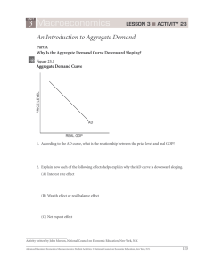 Aggregate Demand: Introduction & Shifts
