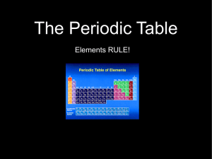 The Periodic Table Elements RULE!