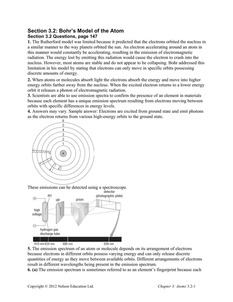 Bohr's Atomic Model & Emission Spectra Explained