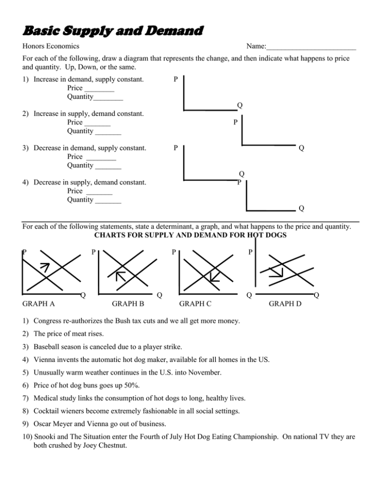 Basic Supply and Demand Basic Supply and Demand