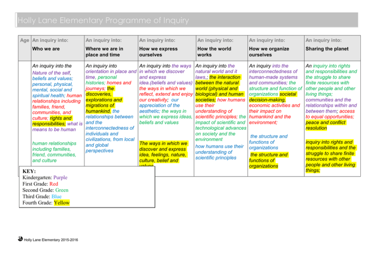 Holly Lane Elementary Programme of Inquiry