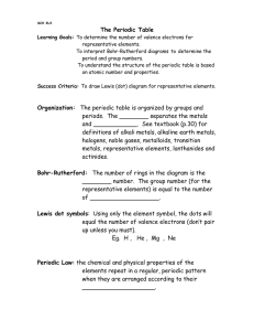 Periodic Table Worksheet: Valence Electrons & Structure