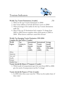 Tourism Indicators