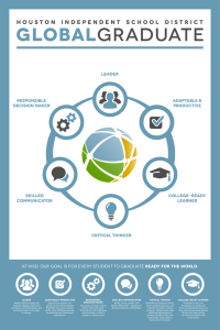 Leader Adaptable &amp; Responsible Productive